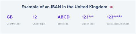 natwest iban and swift code